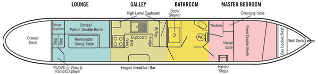 CLC4 layout 1