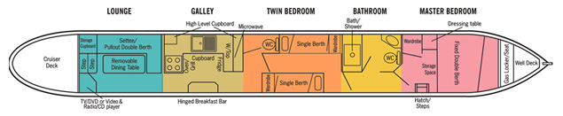 CLC6 layout 1